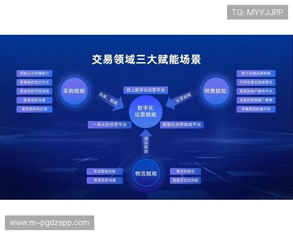 PG官网不凡成就非凡推动数字化转型实现企业持续增长