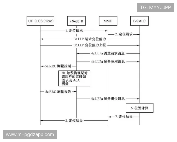 PG电子网址登录线路优化指南助你轻松应对高峰期登录难题